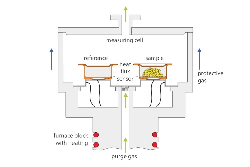 DSC 300 Caliris Supreme